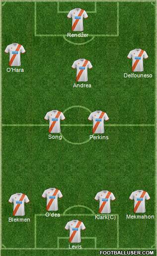 Blackpool Formation 2015