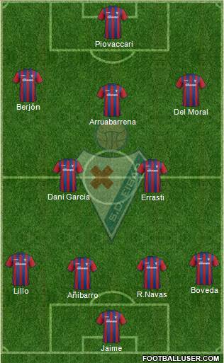 S.D. Eibar S.A.D. Formation 2015