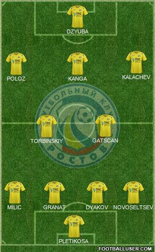 FC Rostov Formation 2015