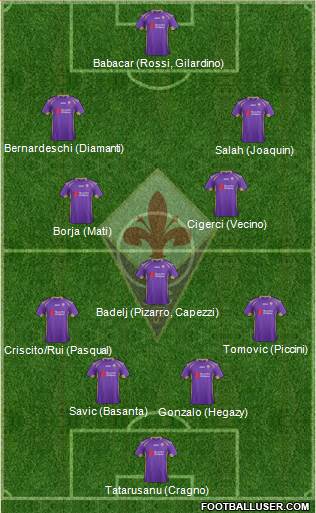 Fiorentina Formation 2015