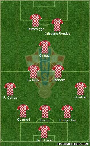 Croatia Formation 2015