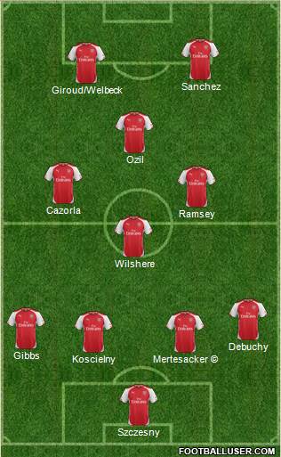 Arsenal Formation 2015