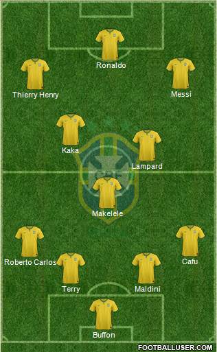 Brazil Formation 2015