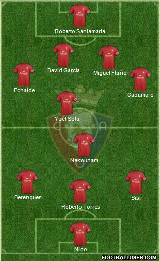 C. At. Osasuna Formation 2015