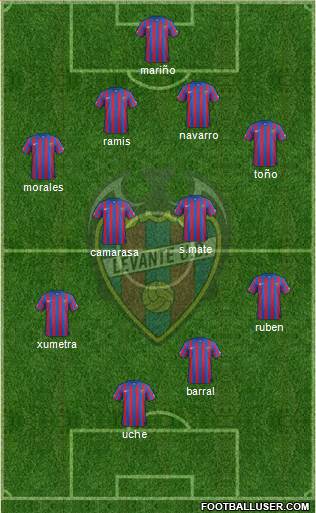 Levante U.D., S.A.D. Formation 2015