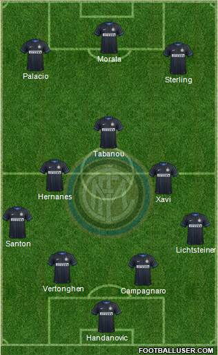 F.C. Internazionale Formation 2015