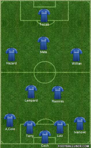 Chelsea Formation 2015