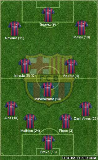 F.C. Barcelona Formation 2015