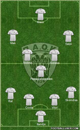 AS PAOK Salonika Formation 2015