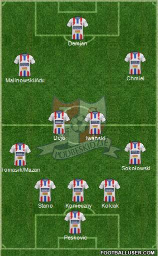 Podbeskidzie Bielsko-Biala Formation 2015