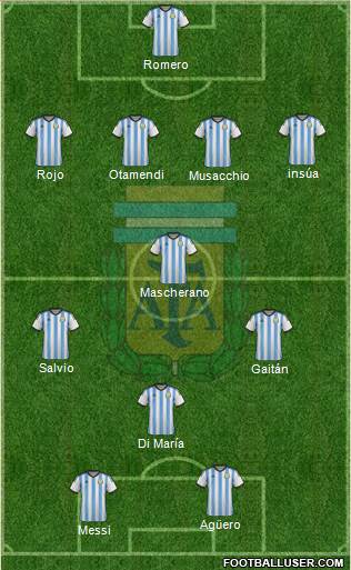 Argentina Formation 2015