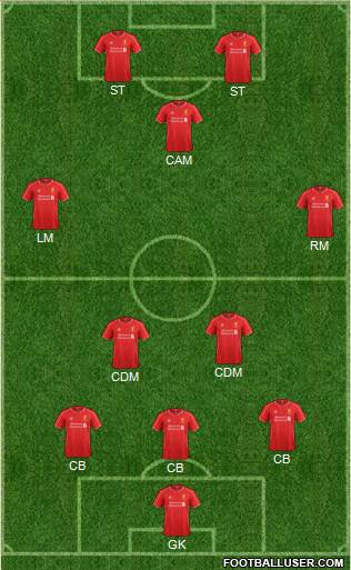 Liverpool Formation 2015