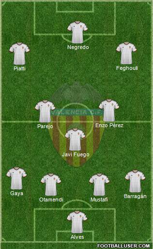 Valencia C.F., S.A.D. Formation 2015