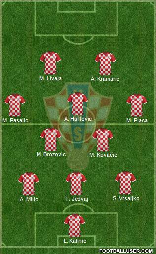 Croatia Formation 2015
