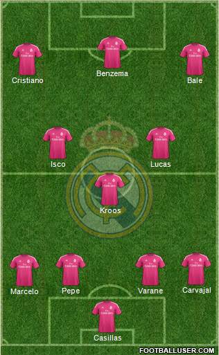 Real Madrid C.F. Formation 2015