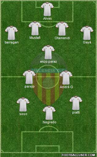 Valencia C.F., S.A.D. Formation 2015