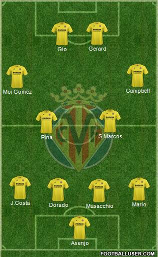 Villarreal C.F., S.A.D. Formation 2015