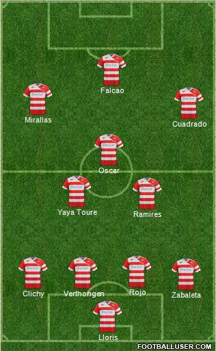 Doncaster Rovers Formation 2015