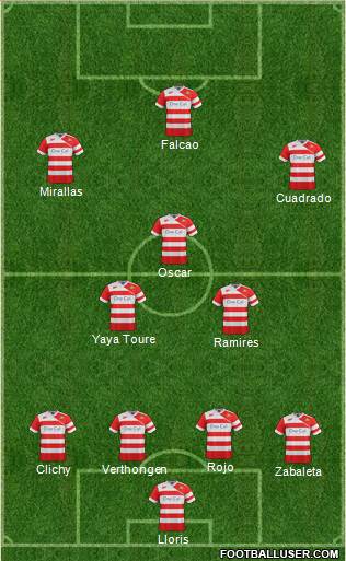 Doncaster Rovers football formation