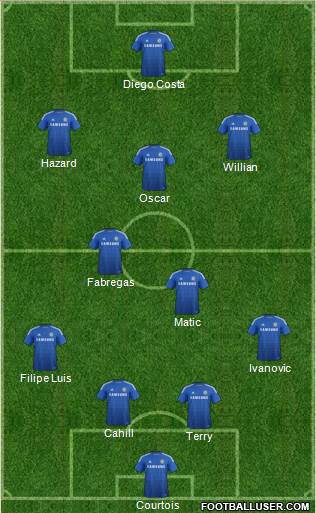 Chelsea Formation 2015