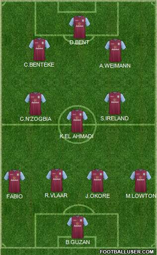 Aston Villa Formation 2015