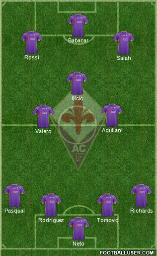 Fiorentina Formation 2015