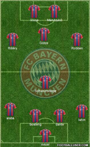 FC Bayern München Formation 2015