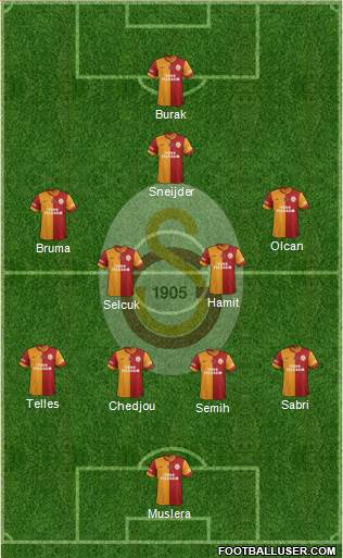 Galatasaray SK Formation 2015