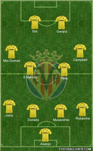 Villarreal C.F., S.A.D. Formation 2015