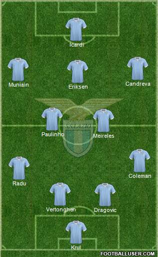 S.S. Lazio Formation 2015