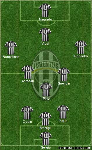 Juventus Formation 2015