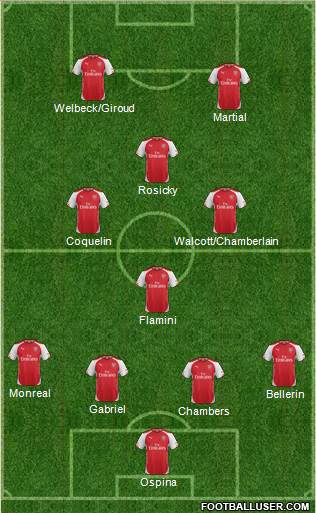 Arsenal Formation 2015