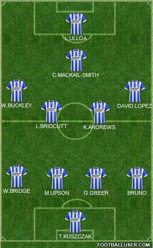 Brighton and Hove Albion Formation 2015