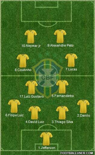 Brazil Formation 2015