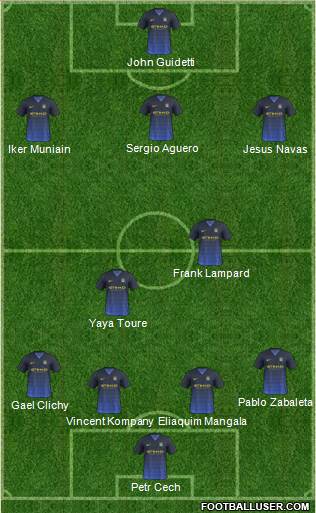 Manchester City Formation 2015