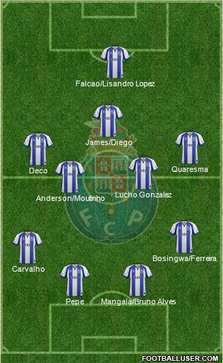 Futebol Clube do Porto - SAD Formation 2015