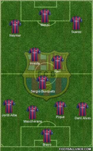 F.C. Barcelona Formation 2015