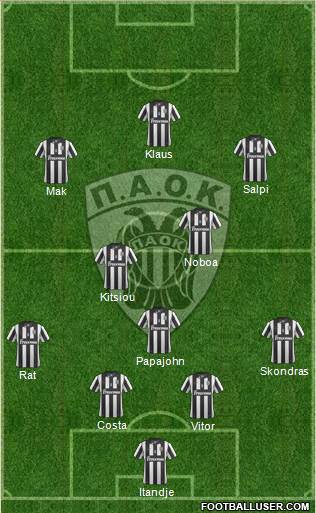 AS PAOK Salonika Formation 2015