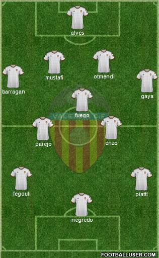 Valencia C.F., S.A.D. Formation 2015