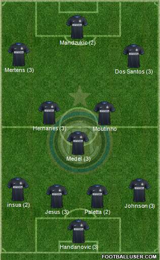F.C. Internazionale Formation 2015