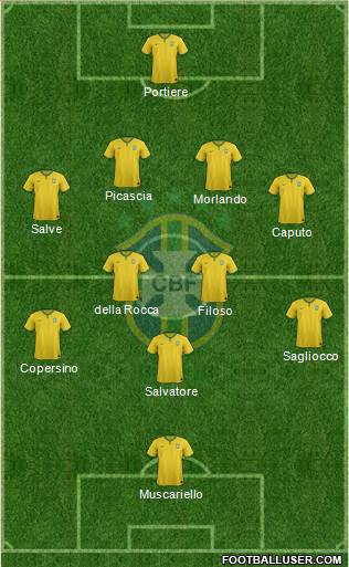 Brazil Formation 2015