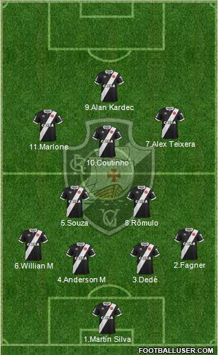 CR Vasco da Gama Formation 2015