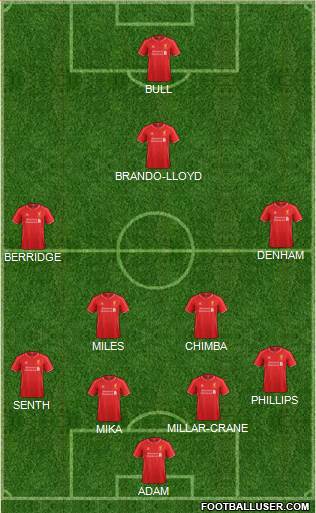 Liverpool Formation 2015