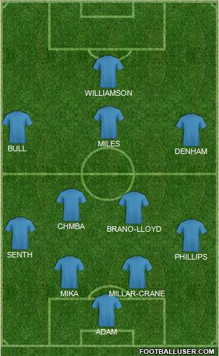 Southampton Formation 2015