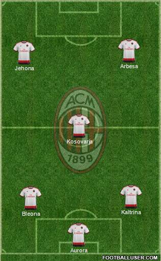 A.C. Milan Formation 2015