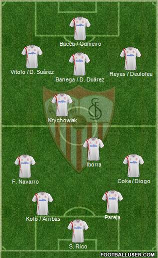 Sevilla F.C., S.A.D. Formation 2015