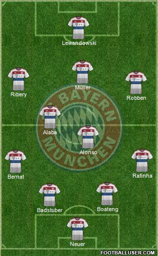 FC Bayern München Formation 2015