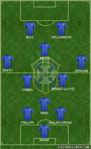 Brazil Formation 2015