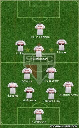 São Paulo FC Formation 2015