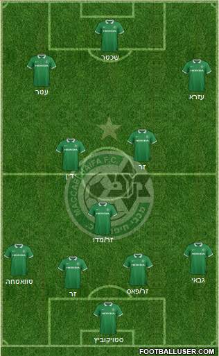Maccabi Haifa Formation 2015